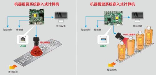 華北工控 發揮智能工控硬件優勢，掘金國內機器視覺市場