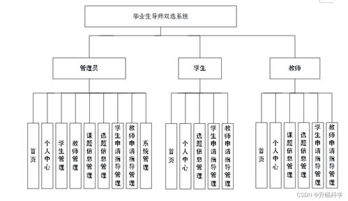 SSM畢業(yè)生導(dǎo)師雙選系統(tǒng) 計(jì)算機(jī)系統(tǒng)服務(wù)在應(yīng)對(duì)畢業(yè)設(shè)計(jì)困難中的解決方案